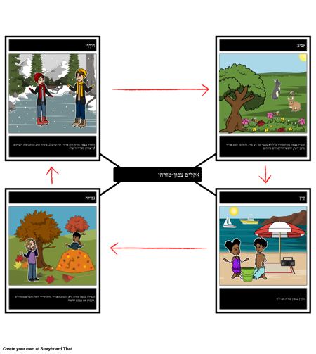 אקלים צפון-מזרחי