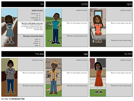 חצות: מפת דמויות