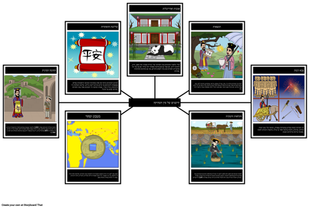 הישגי סין העתיקה