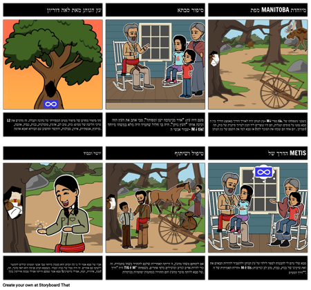 חיבור ספרות מטיס