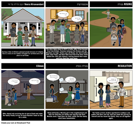 סיכום יומן הלילה