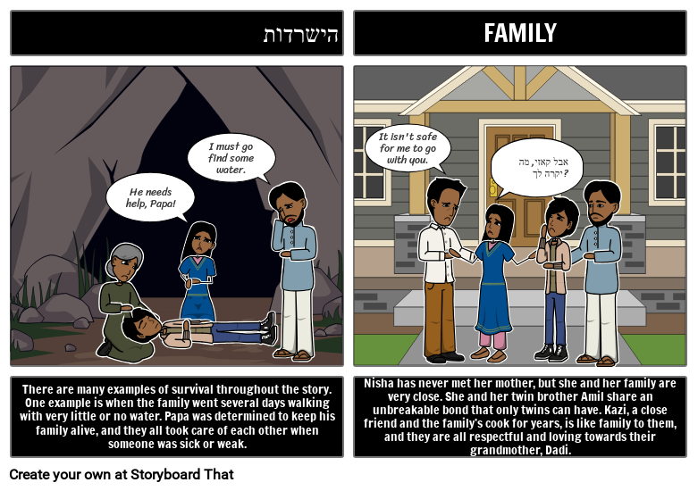 Par Story Example נושאי יומן הלילה Storyboard par he-examples
