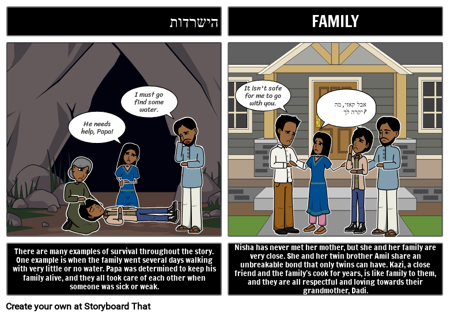 נושאי יומן הלילה