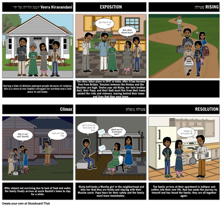 סיכום יומן הלילה