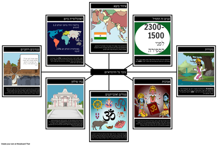 עובדות הינדואיזם