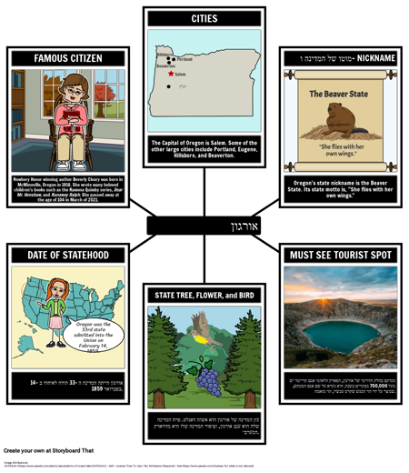 עובדות על אורגון