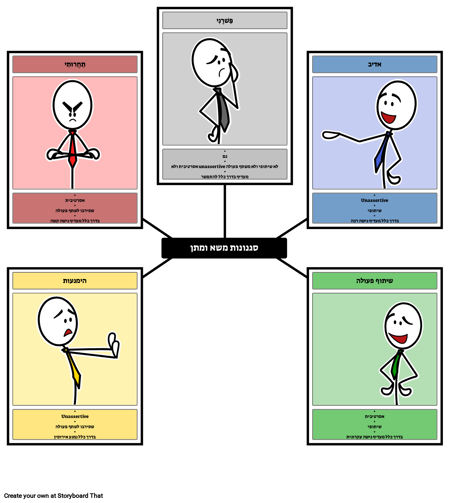 סגנונות משא ומתן