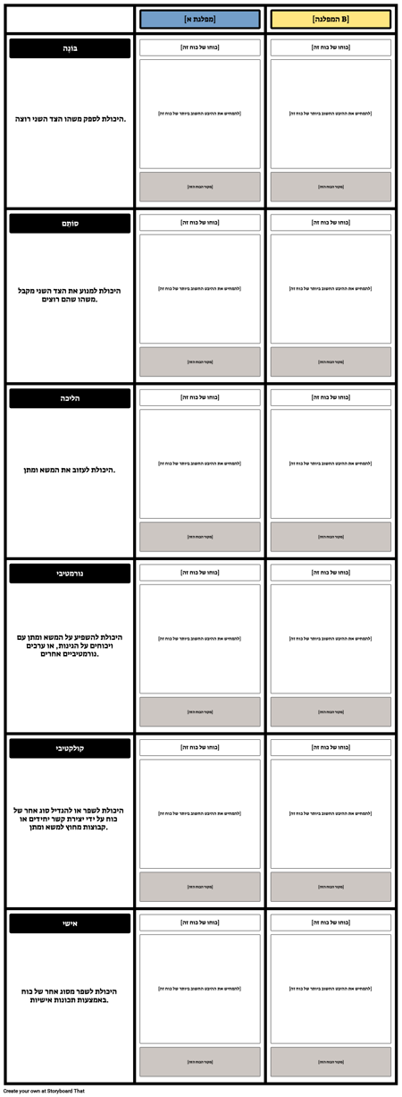 תבנית השוואת כוח