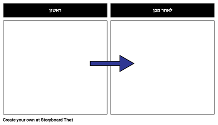 ואז תבנית ראשונה