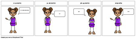 ציר זמן מיילסטון