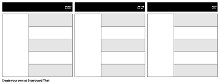 תבנית מפת תווים 5-שדות