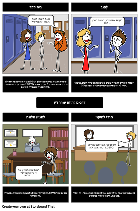 דרכים להיות עו"ד