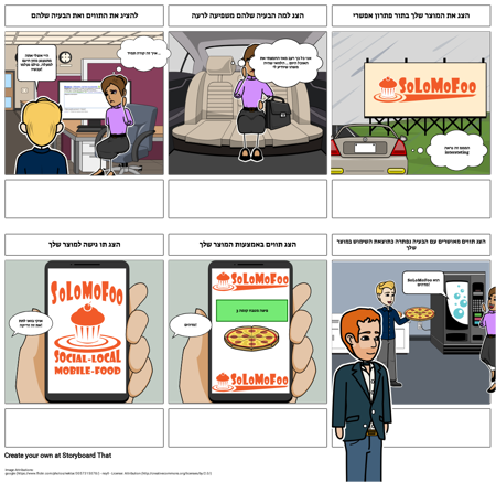 מסע לקוח - דוגמה