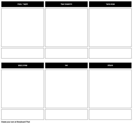 תבנית פיתוח מוצר