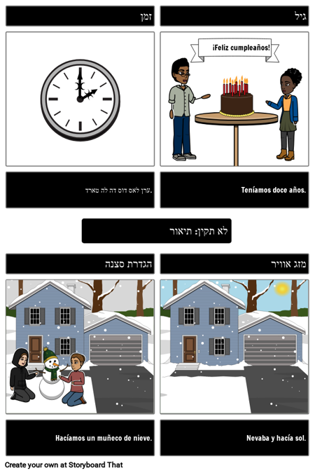 מושלם תיאור דגם Frayer