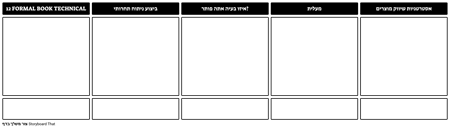 תבנית הצעה לערך