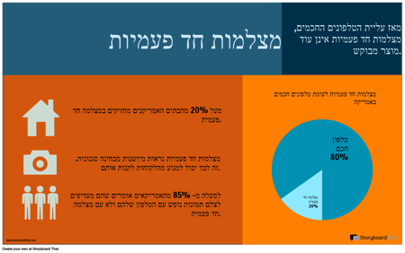 דוגמה לחקר מקרה
