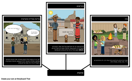 תרבות דרום מערב