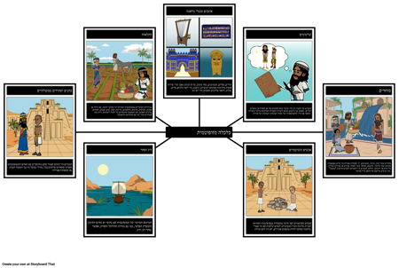 כלכלת מסופוטמיה