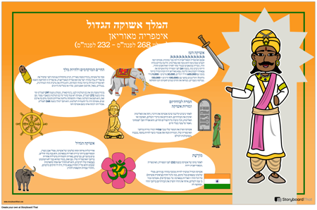 הודו העתיקה ביו