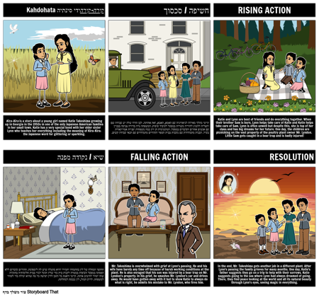 סיכום קירה-קירה