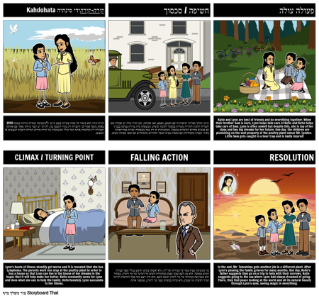 סיכום קירה-קירה