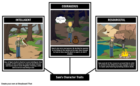 הר: תכונות אופי