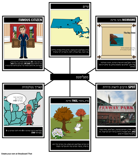 עובדות מסצ'וסטס