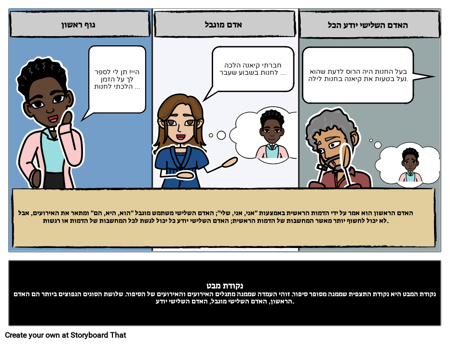 הגדרת נקודת מבט