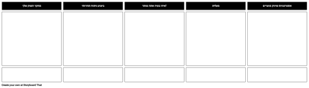 תבנית הצעה לערך