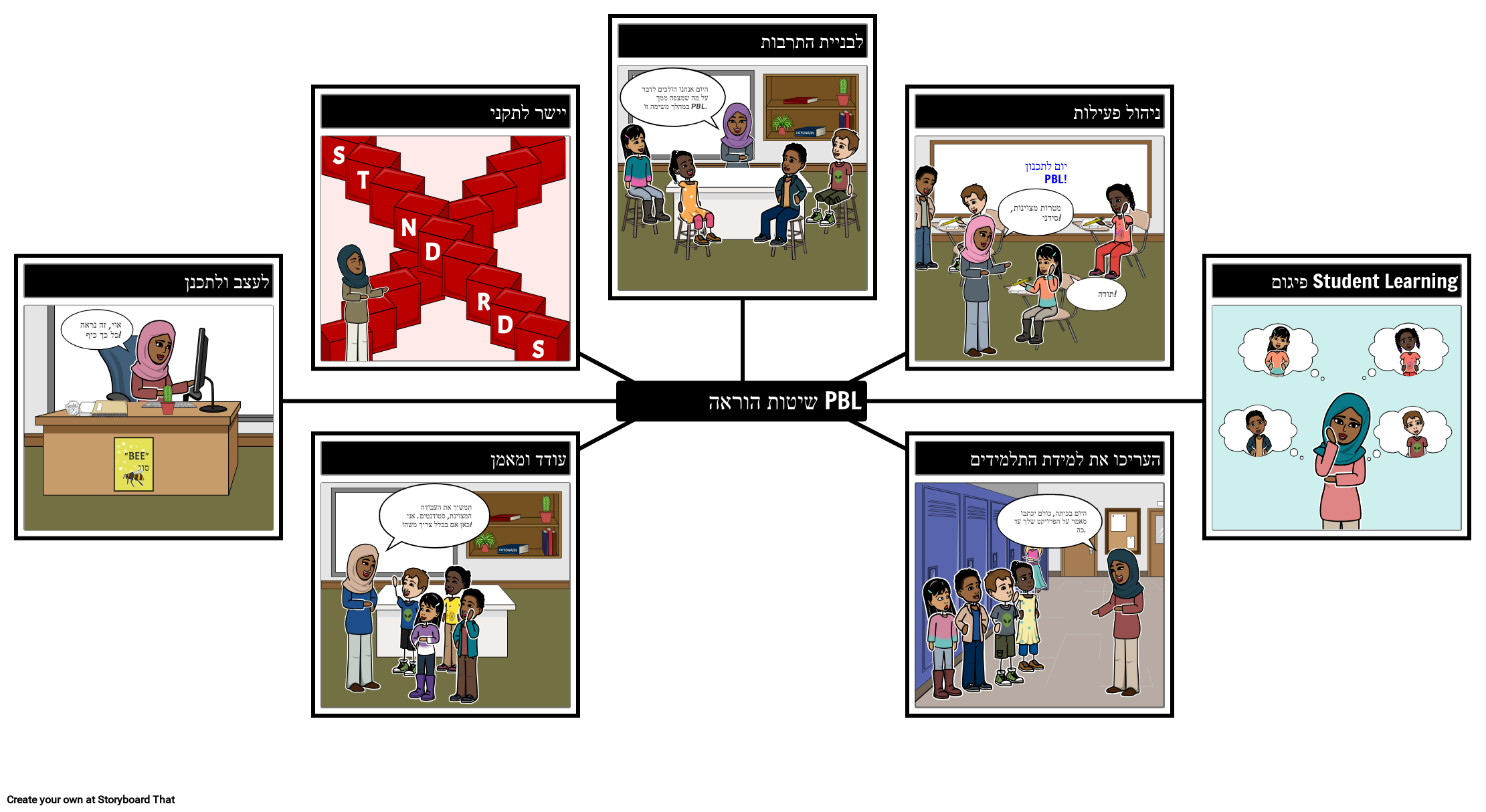 pbl-he-examples
