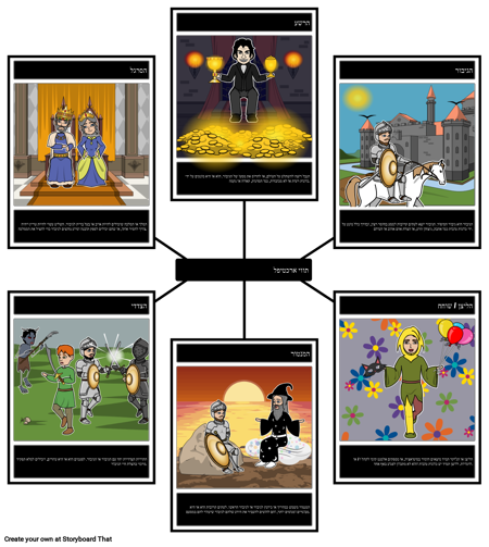 אופי ארכיטיפים