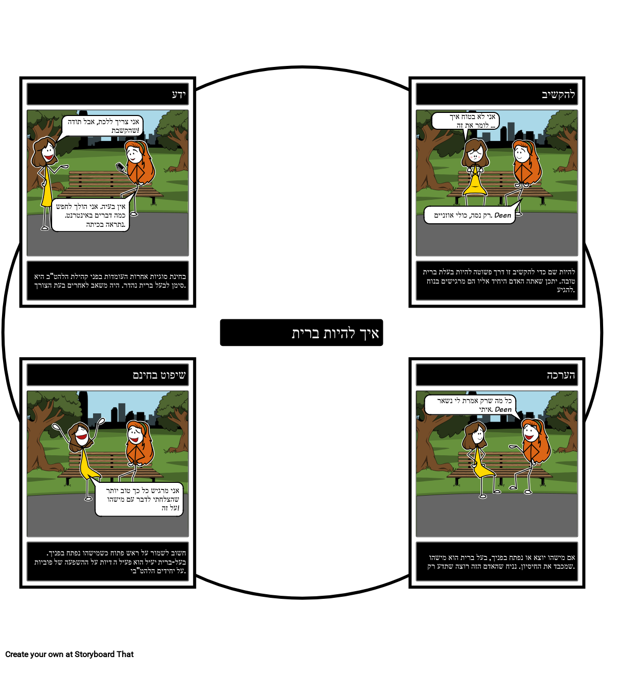 Par Story Example איך להיות ברית Storyboard par he-examples
