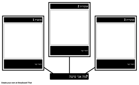 תבנית עץ החלטה