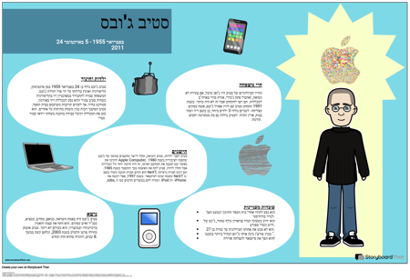 פוסטר ביוגרפיה