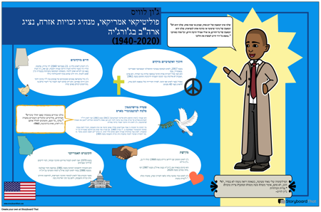 ג'ון לואיס ביו