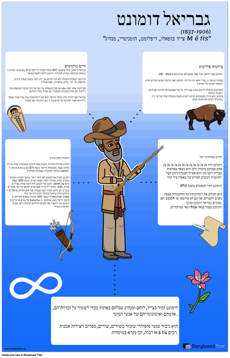 מטיס מקנדה ביו