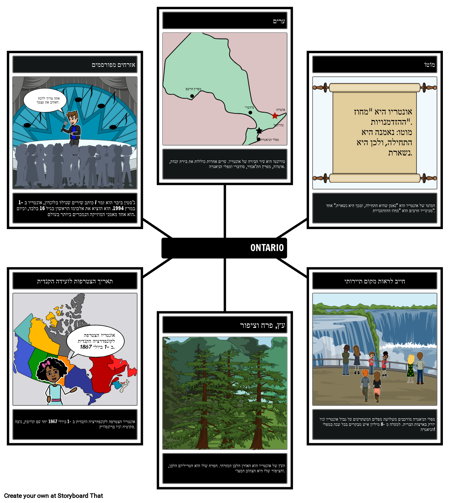 הכל על אונטריו