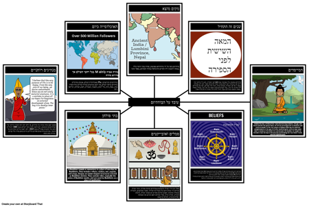 עובדות בודהיזם