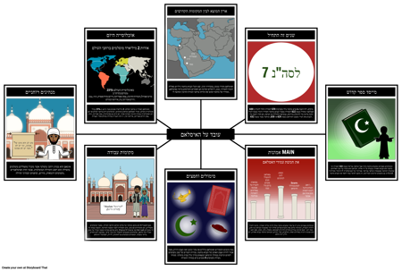 עובדות האיסלאם