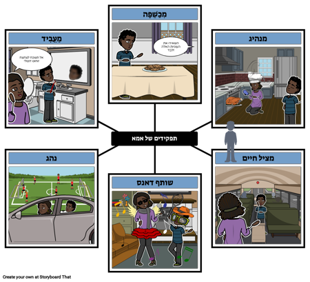 תפקידים של אמא