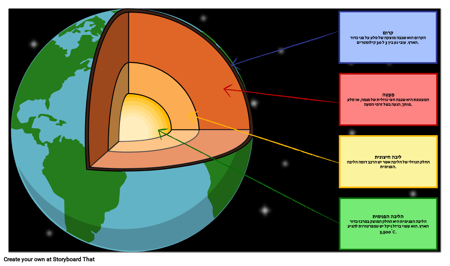 מבנה כדור הארץ