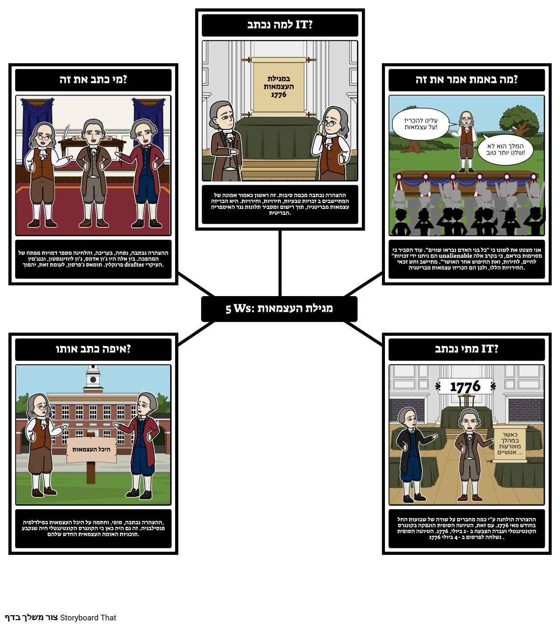 5-ws-storyboard-by-he-examples