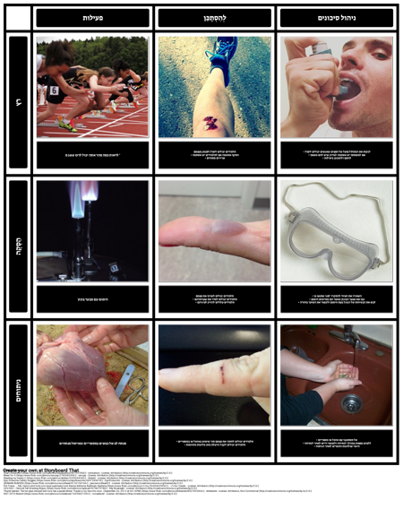 הערכת סיכונים