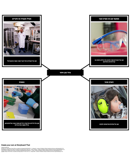 ציוד מגן אישי