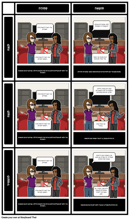 תוצאות הסכסוך