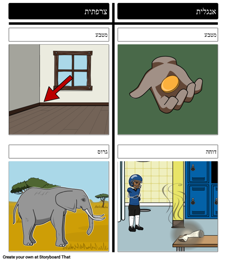 קודים מזויפים