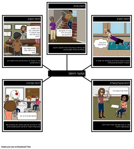 תחומי הבריאות