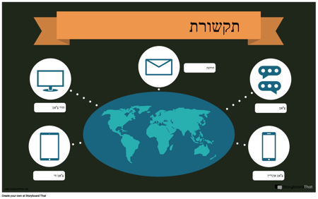 דוגמה לתקשורת