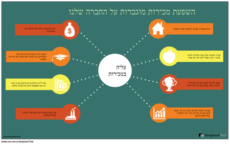 דוגמה פיננסית